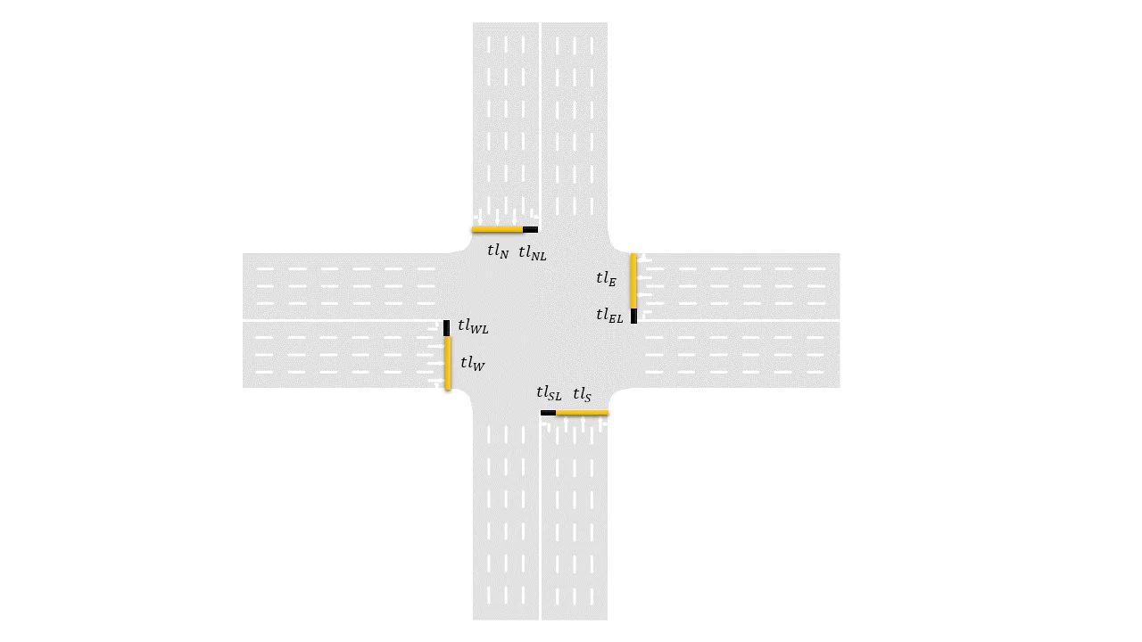 Four-way intersection model used in traffic-control research