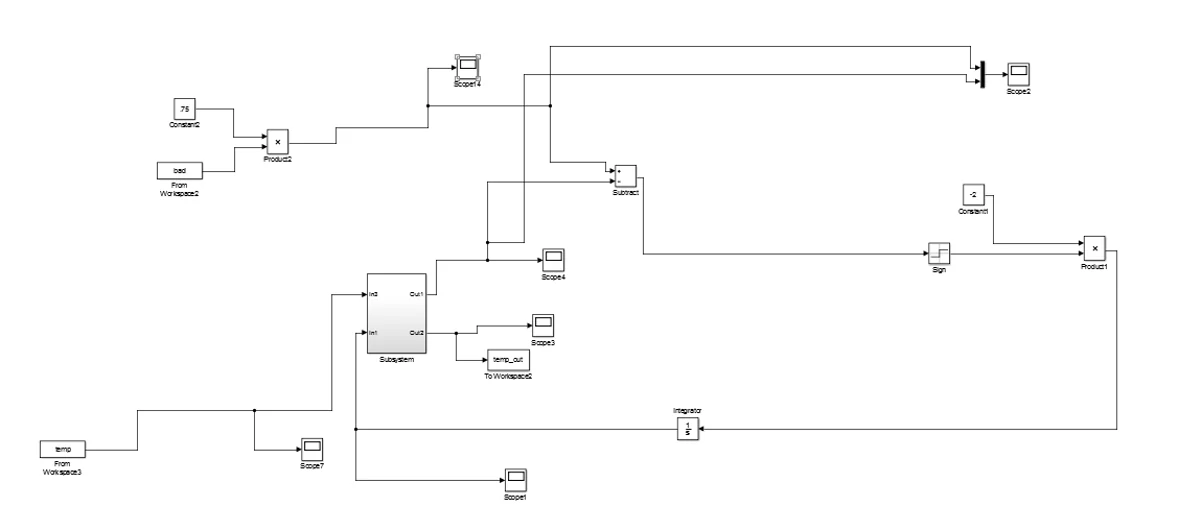 Energy-efficient HVAC control