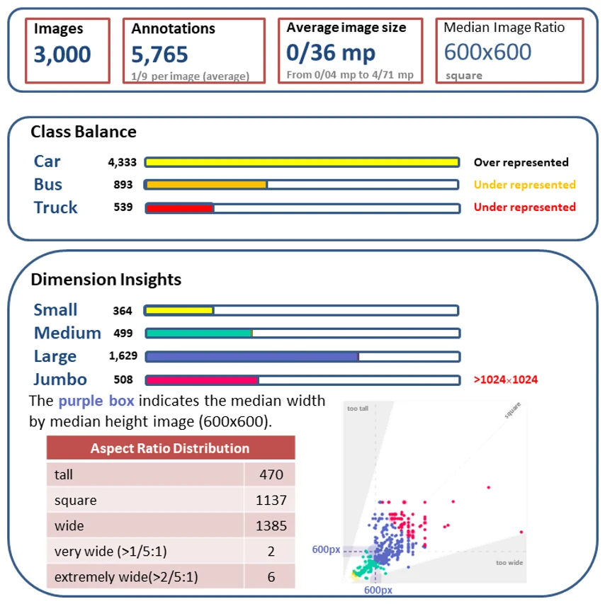 Iranian Vehicle Images Dataset for Object Detection Algorithm — research by Pouria Maleki